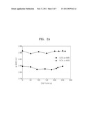 ALL-SOLID SECONDARY BATTERY AND POSITIVE ELECTRODE USED THEREFOR diagram and image