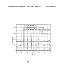 Functional Layer for High-Temperature Fuel Cells and Method for Production diagram and image