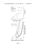 METHOD AND SYSTEM FOR DETECTION OF A SELECTED TYPE OF MOLECULES IN A SAMPLE diagram and image