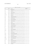 Gene Expression Markers for Colorectal Cancer Prognosis diagram and image