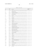 Gene Expression Markers for Colorectal Cancer Prognosis diagram and image