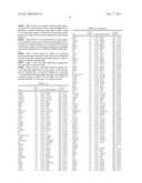 Gene Expression Markers for Colorectal Cancer Prognosis diagram and image