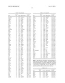 Gene Expression Markers for Colorectal Cancer Prognosis diagram and image