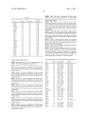 Gene Expression Markers for Colorectal Cancer Prognosis diagram and image