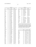 Gene Expression Markers for Colorectal Cancer Prognosis diagram and image