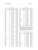 Gene Expression Markers for Colorectal Cancer Prognosis diagram and image