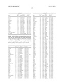 Gene Expression Markers for Colorectal Cancer Prognosis diagram and image