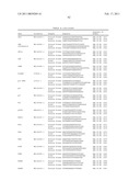 Gene Expression Markers for Colorectal Cancer Prognosis diagram and image