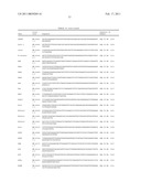 Gene Expression Markers for Colorectal Cancer Prognosis diagram and image