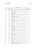 Gene Expression Markers for Colorectal Cancer Prognosis diagram and image