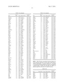 Gene Expression Markers for Colorectal Cancer Prognosis diagram and image