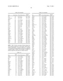 Gene Expression Markers for Colorectal Cancer Prognosis diagram and image