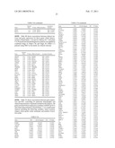 Gene Expression Markers for Colorectal Cancer Prognosis diagram and image