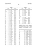 Gene Expression Markers for Colorectal Cancer Prognosis diagram and image