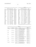 Gene Expression Markers for Colorectal Cancer Prognosis diagram and image