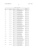 Gene Expression Markers for Colorectal Cancer Prognosis diagram and image