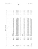 Gene Expression Markers for Colorectal Cancer Prognosis diagram and image