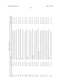 Gene Expression Markers for Colorectal Cancer Prognosis diagram and image