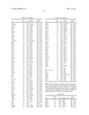 Gene Expression Markers for Colorectal Cancer Prognosis diagram and image