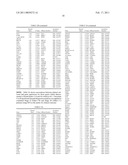 Gene Expression Markers for Colorectal Cancer Prognosis diagram and image