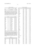 Gene Expression Markers for Colorectal Cancer Prognosis diagram and image