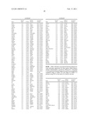 Gene Expression Markers for Colorectal Cancer Prognosis diagram and image