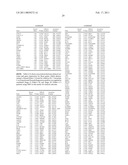 Gene Expression Markers for Colorectal Cancer Prognosis diagram and image