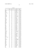 Gene Expression Markers for Colorectal Cancer Prognosis diagram and image