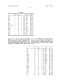 Gene Expression Markers for Colorectal Cancer Prognosis diagram and image