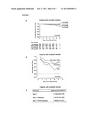 METHODS OF PROGNOSIS diagram and image