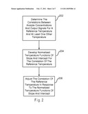 Temperature-Adjusted Analyte Determination For Biosensor System diagram and image