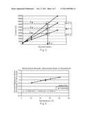 Temperature-Adjusted Analyte Determination For Biosensor System diagram and image