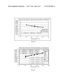 Temperature-Adjusted Analyte Determination For Biosensor System diagram and image