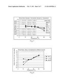 Temperature-Adjusted Analyte Determination For Biosensor System diagram and image