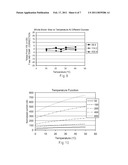 Temperature-Adjusted Analyte Determination For Biosensor System diagram and image