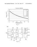 Temperature-Adjusted Analyte Determination For Biosensor System diagram and image