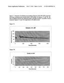 SYSTEM AND METHOD FOR MONITORING CARDIOMYOCYTE BEATING, VIABILITY AND MORPHOLOGY AND FOR SCREENING FOR PHARMACOLOGICAL AGENTS WHICH MAY INDUCE CARDIOTOXICITY OR MODULATE CARDIOMYOCYTE FUNCTION diagram and image