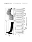 SYSTEM AND METHOD FOR MONITORING CARDIOMYOCYTE BEATING, VIABILITY AND MORPHOLOGY AND FOR SCREENING FOR PHARMACOLOGICAL AGENTS WHICH MAY INDUCE CARDIOTOXICITY OR MODULATE CARDIOMYOCYTE FUNCTION diagram and image