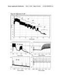 SYSTEM AND METHOD FOR MONITORING CARDIOMYOCYTE BEATING, VIABILITY AND MORPHOLOGY AND FOR SCREENING FOR PHARMACOLOGICAL AGENTS WHICH MAY INDUCE CARDIOTOXICITY OR MODULATE CARDIOMYOCYTE FUNCTION diagram and image