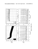 SYSTEM AND METHOD FOR MONITORING CARDIOMYOCYTE BEATING, VIABILITY AND MORPHOLOGY AND FOR SCREENING FOR PHARMACOLOGICAL AGENTS WHICH MAY INDUCE CARDIOTOXICITY OR MODULATE CARDIOMYOCYTE FUNCTION diagram and image