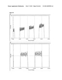 SYSTEM AND METHOD FOR MONITORING CARDIOMYOCYTE BEATING, VIABILITY AND MORPHOLOGY AND FOR SCREENING FOR PHARMACOLOGICAL AGENTS WHICH MAY INDUCE CARDIOTOXICITY OR MODULATE CARDIOMYOCYTE FUNCTION diagram and image