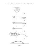 Methods to Generate Oligonucleotide Pools and Enrich Target Nucleic Acid Sequences diagram and image