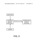 PROCESSING BIOMASS diagram and image