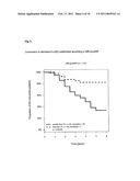 METHOD FOR THE IDENTIFICATION OF PATIENTS IN NEED OF THERAPY HAVING MINOR COGNITIVE DISORDERS AND THE TREATMENT OF SUCH PATIENTS diagram and image