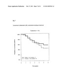 METHOD FOR THE IDENTIFICATION OF PATIENTS IN NEED OF THERAPY HAVING MINOR COGNITIVE DISORDERS AND THE TREATMENT OF SUCH PATIENTS diagram and image