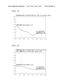 Semiconductor device and method for manufacturing the same diagram and image