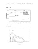 Semiconductor device and method for manufacturing the same diagram and image