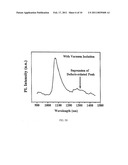 METHOD FOR FABRICATING GaNAsSb SEMICONDUCTOR diagram and image