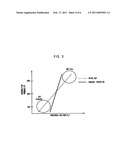 Method for Implanting Ions In Semiconductor Device diagram and image