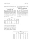 CHEMICAL MECHANICAL POLISHING SLURRY COMPOSITION INCLUDING NON-IONIZED, HEAT ACTIVATED NANO-CATALYST AND POLISHING METHOD USING THE SAME diagram and image